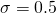 \sigma = 0.5