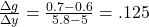 \frac{\Delta g}{\Delta y} = \frac{0.7-0.6}{5.8-5} = .125