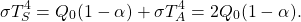 \[ \sigma T_S^{4}=Q_0(1-\alpha)+\sigma T_A^{4}=2Q_0(1-\alpha). \]