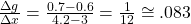 \frac{\Delta g}{\Delta x} = \frac{0.7-0.6}{4.2-3} = \frac{1}{12}\cong .083