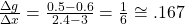 \frac{\Delta g}{\Delta x} = \frac{0.5-0.6}{2.4-3} = \frac{1}{6}\cong .167