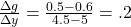 \frac{\Delta g}{\Delta y} = \frac{0.5-0.6}{4.5-5} = .2