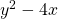 y^2-4x