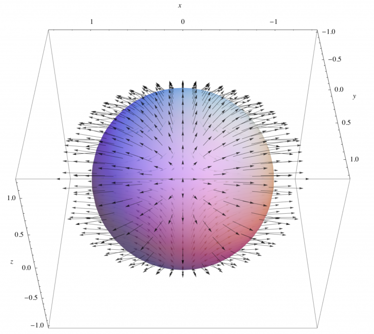 The Divergence Theorem Physics Across Oceanography Fluid Mechanics