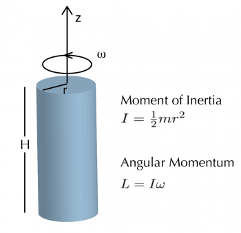 Angular momentum on a rotating planet – Physics Across Oceanography ...