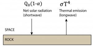 atmosphere balance