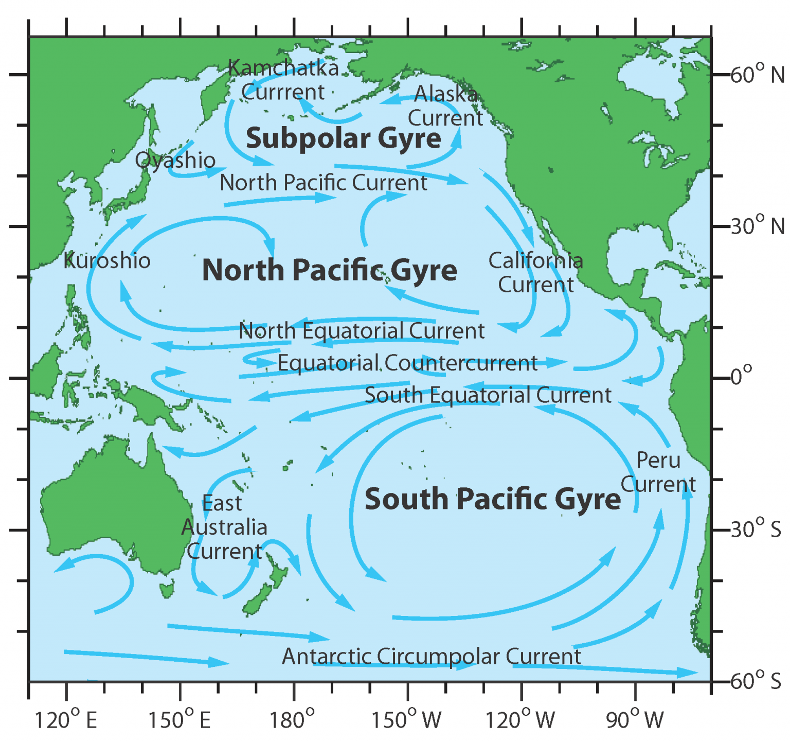 the-curl-and-vorticity-physics-across-oceanography-fluid-mechanics