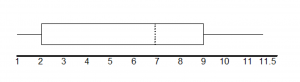 descriptive statistics in business research