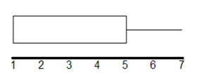 descriptive statistics in business research