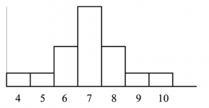 descriptive statistics in business research