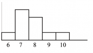 descriptive statistics in business research