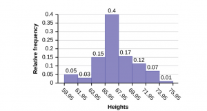 descriptive statistics in business research