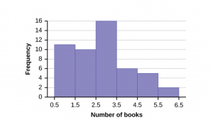 descriptive statistics in business research