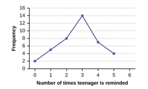 descriptive statistics in business research