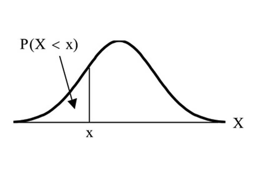 The Normal Distribution – Quantitative Analysis for Business