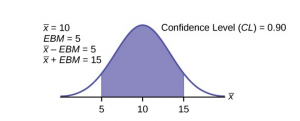 business plan confidence level
