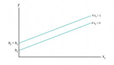 Multiple Linear Regression – Quantitative Analysis for Business