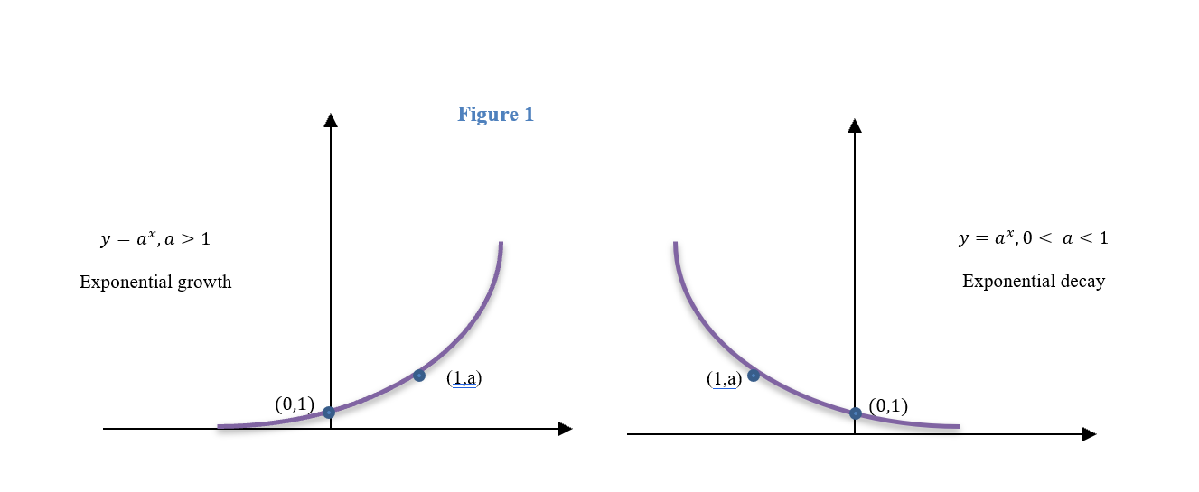 Functions – Quantitative Analysis for Business