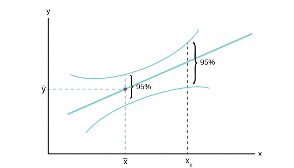 Multiple Linear Regression – Quantitative Analysis for Business