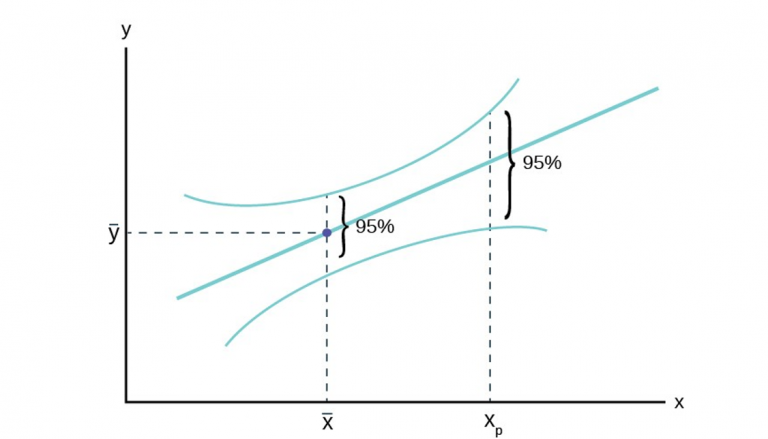 Multiple Linear Regression – Quantitative Analysis for Business