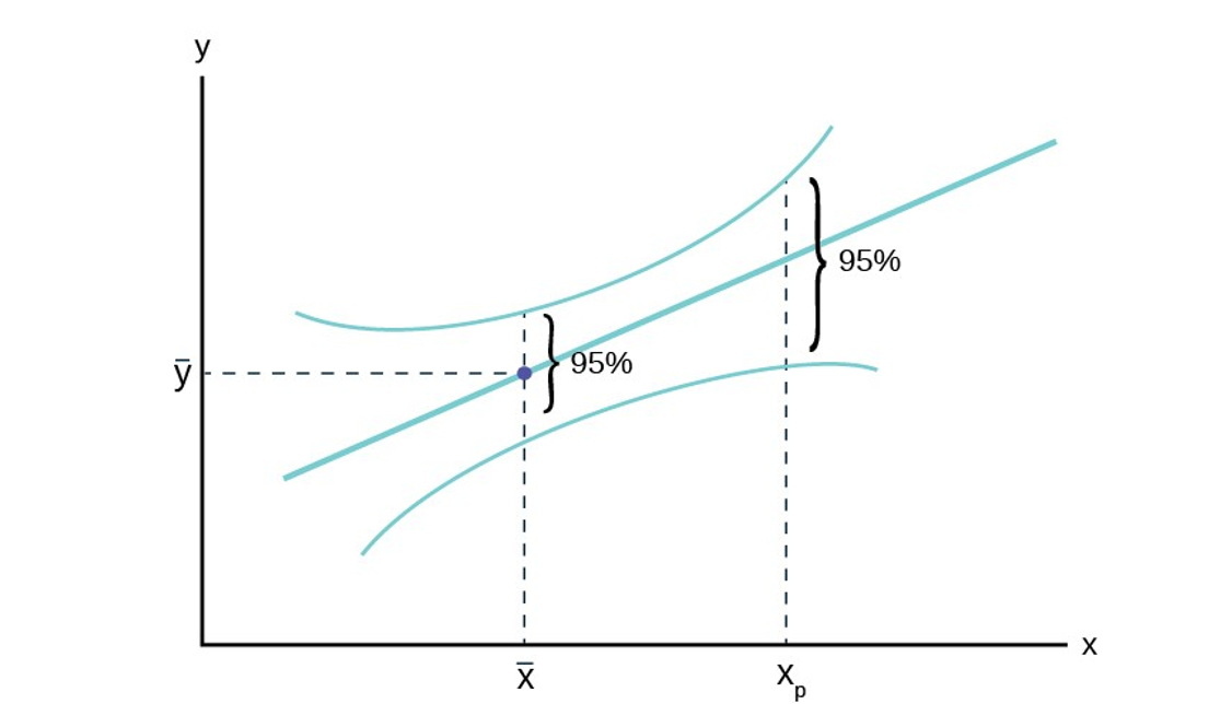 Multiple Linear Regression – Quantitative Analysis For Business