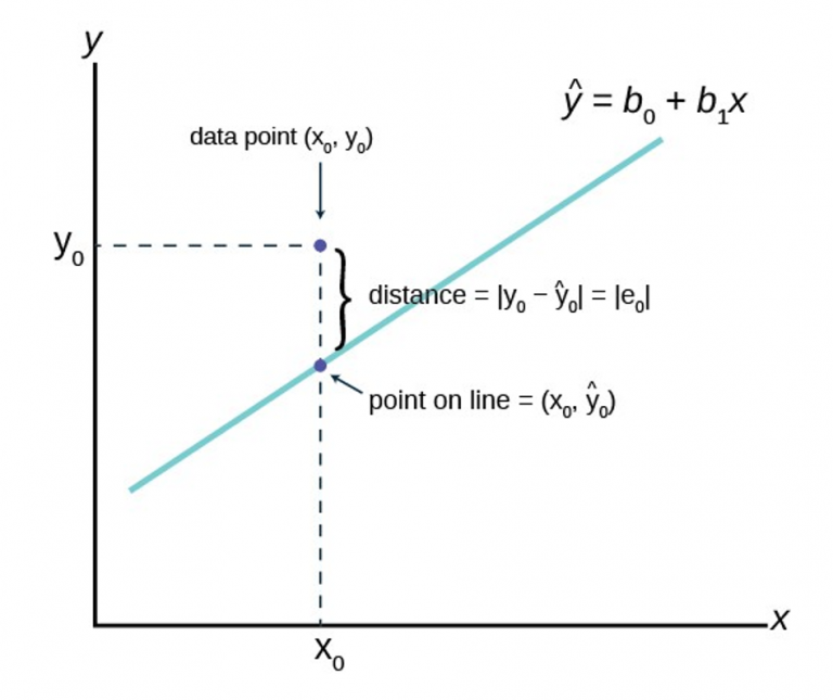 Simple Linear Regression and Correlation – Quantitative Analysis for ...