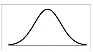 NormalDistribution