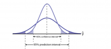 Multiple Linear Regression – Quantitative Analysis for Business