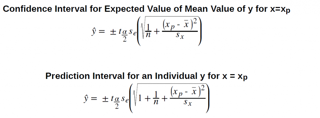 Multiple Linear Regression – Quantitative Analysis for Business