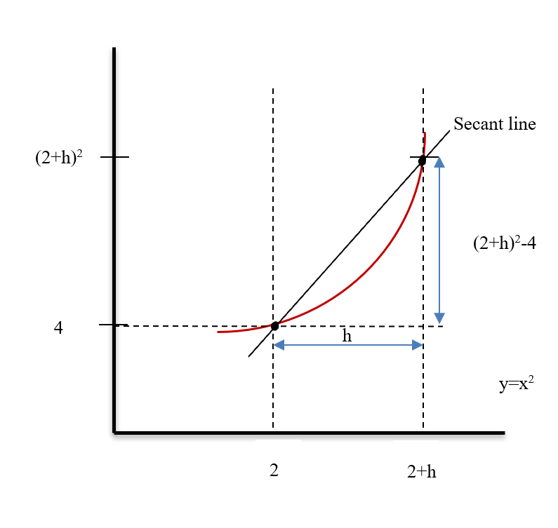 The Derivative – Quantitative Analysis for Business