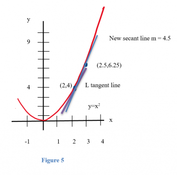 The Derivative – Quantitative Analysis for Business