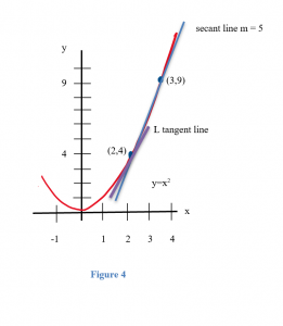 Secant with Slope 5