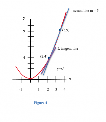 The Derivative – Quantitative Analysis for Business