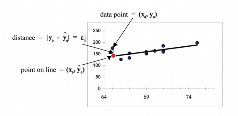 Simple Linear Regression And Correlation – Quantitative Analysis For ...