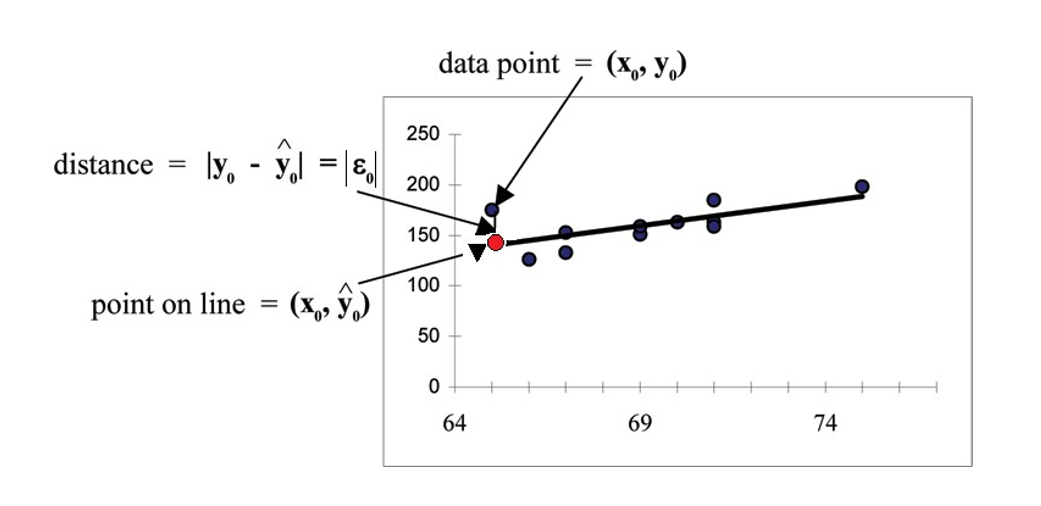 Simple Linear Regression and Correlation – Quantitative Analysis for ...