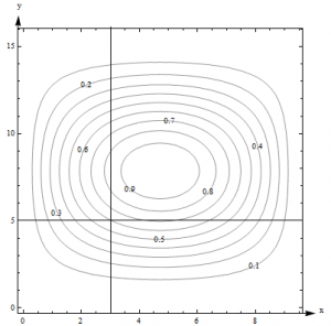 Contour11