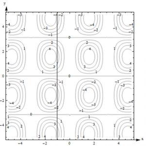 ContourDiag10