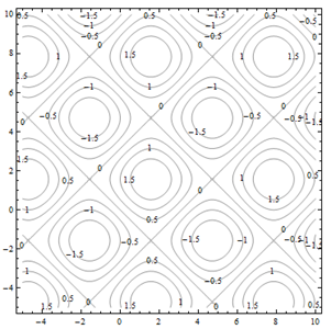 ContourDiag2