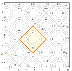 ContourDiag3