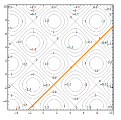 ContourDiag4