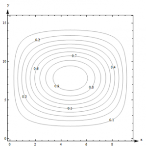 ContourDiag7