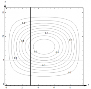 ContourDiag8