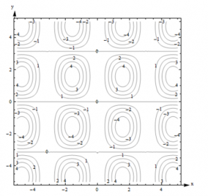 ContourDiag9