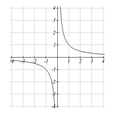 Function Applications – Quantitative Analysis For Business