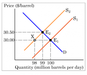 price elasticity of supply short run vs long run