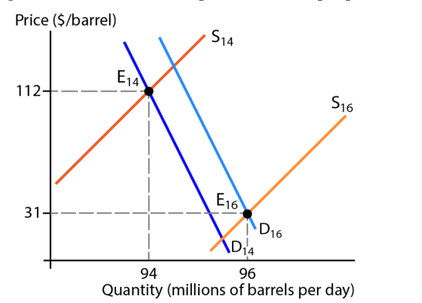Demand, Supply, and Equilibrium Microeconomics for Managers
