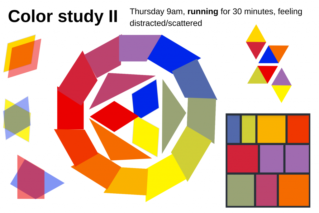 Text reads 'Thursday 9am, running for 30 minutes feeling distracted/scattered', images are of overlapping polygons, color wheel, arranged pairs of contrasting color triangles, and colored squares with black frame