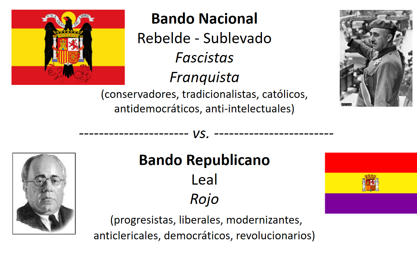 Guerra Civil Española 1936 1939 Política Cultura Y Sociedad En La