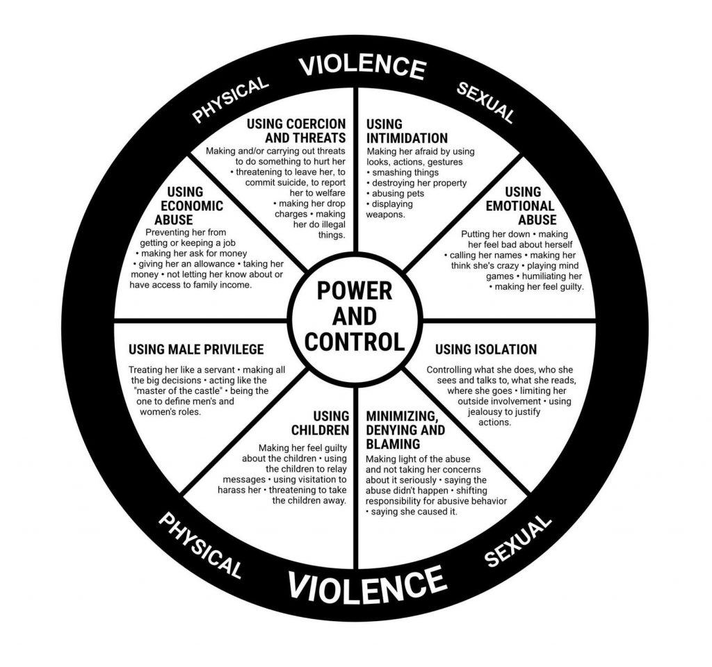 Intimate Partner Violence – The Foundations of Clinical Medicine