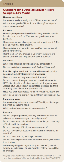 Sexual history – The Foundations of Clinical Medicine